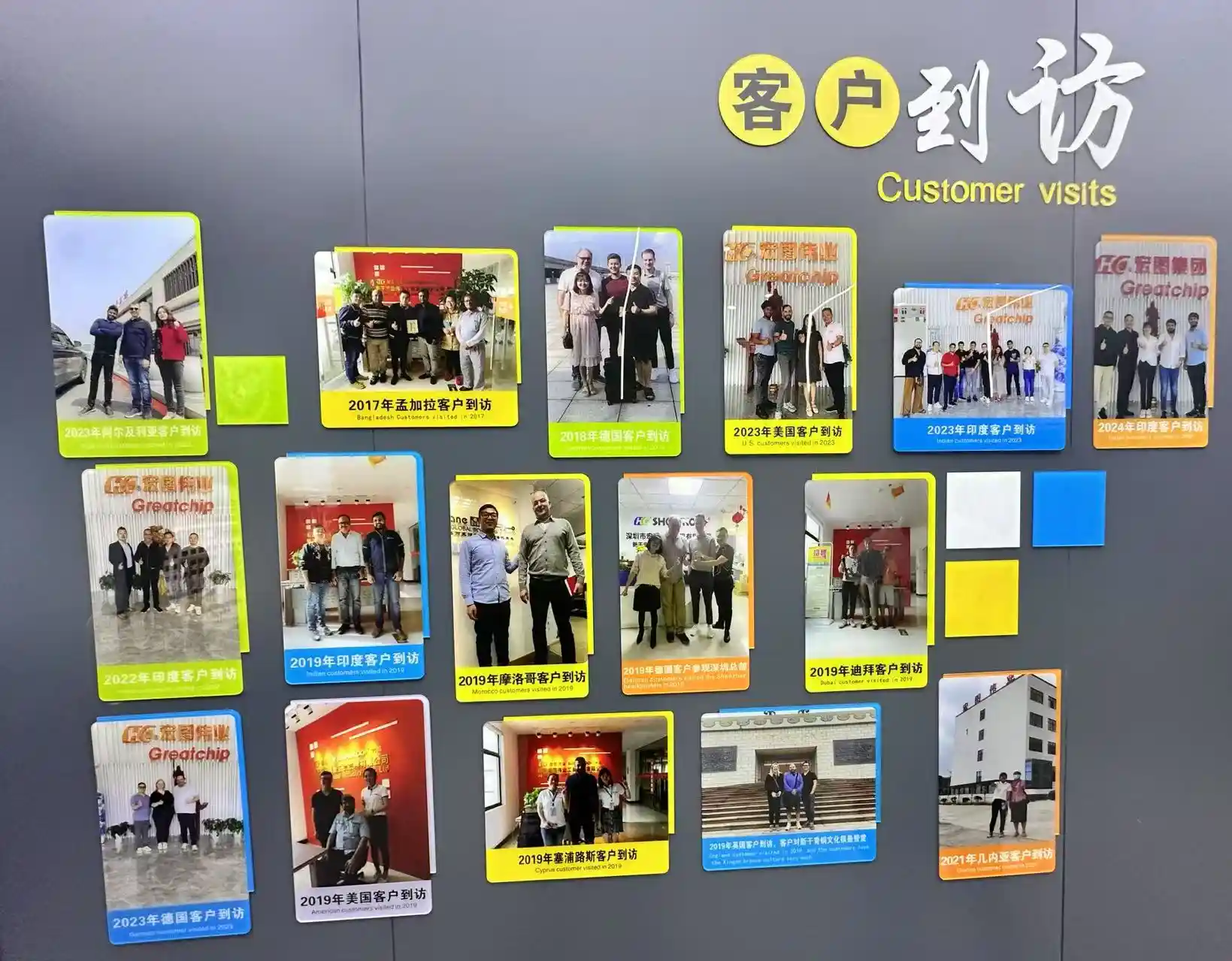 Customers_Visit